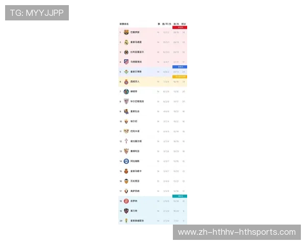 西甲最近赛程变化及对积分榜形势的影响